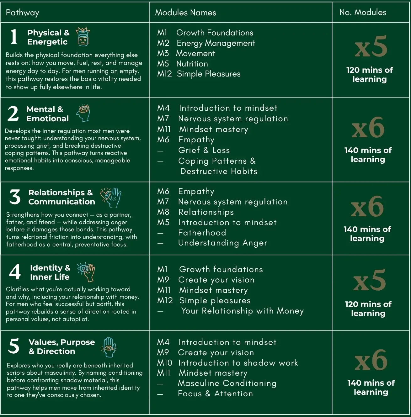 Path Community pathways and module guide